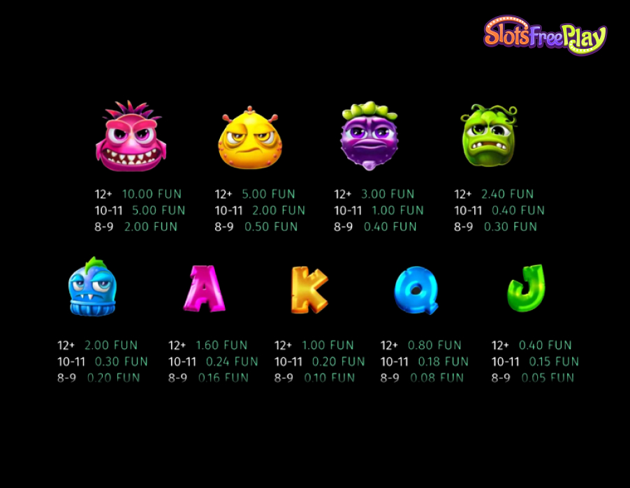 Alien Fruits Winning symbols